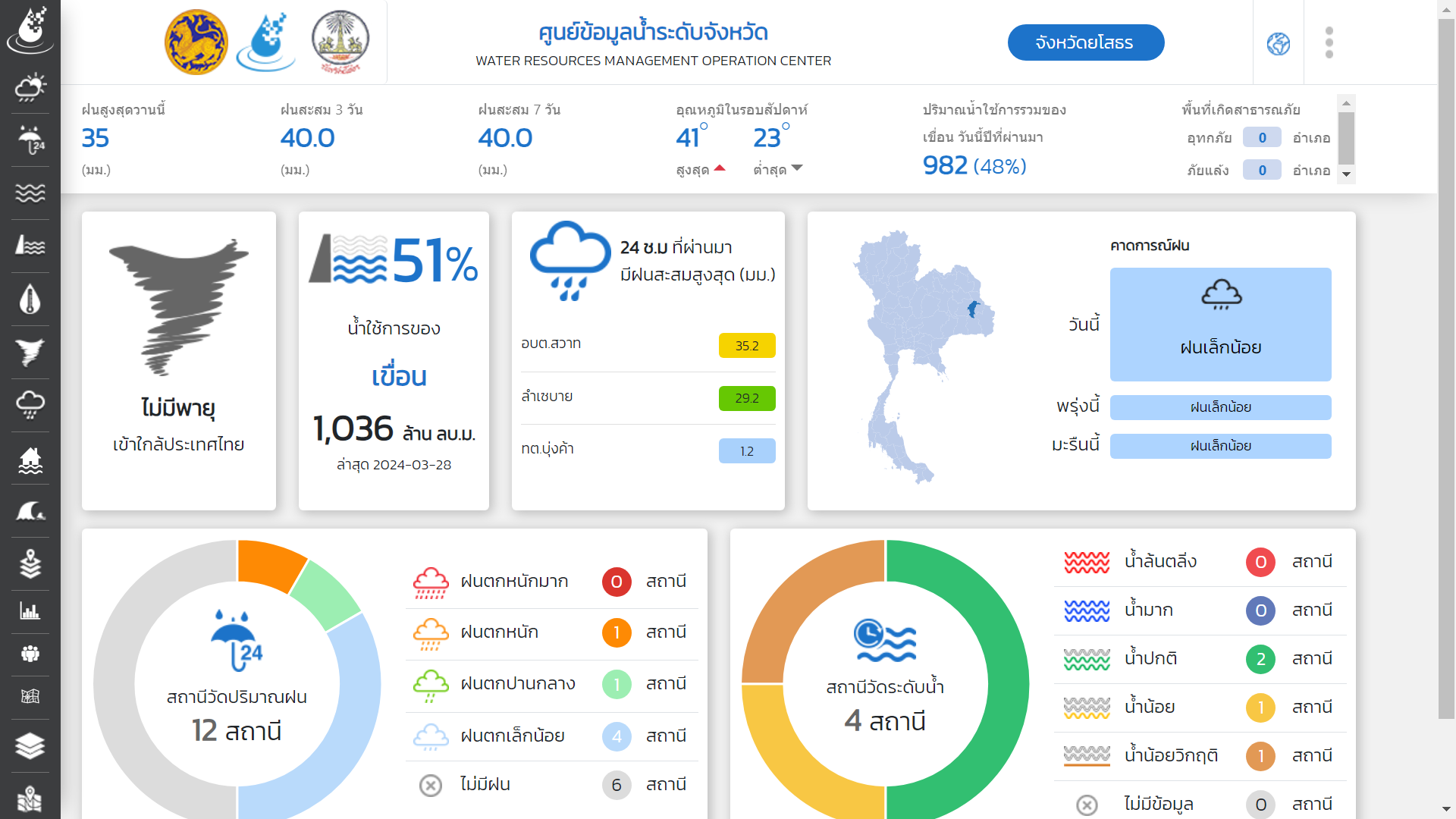 หน้าเว็บไซต์